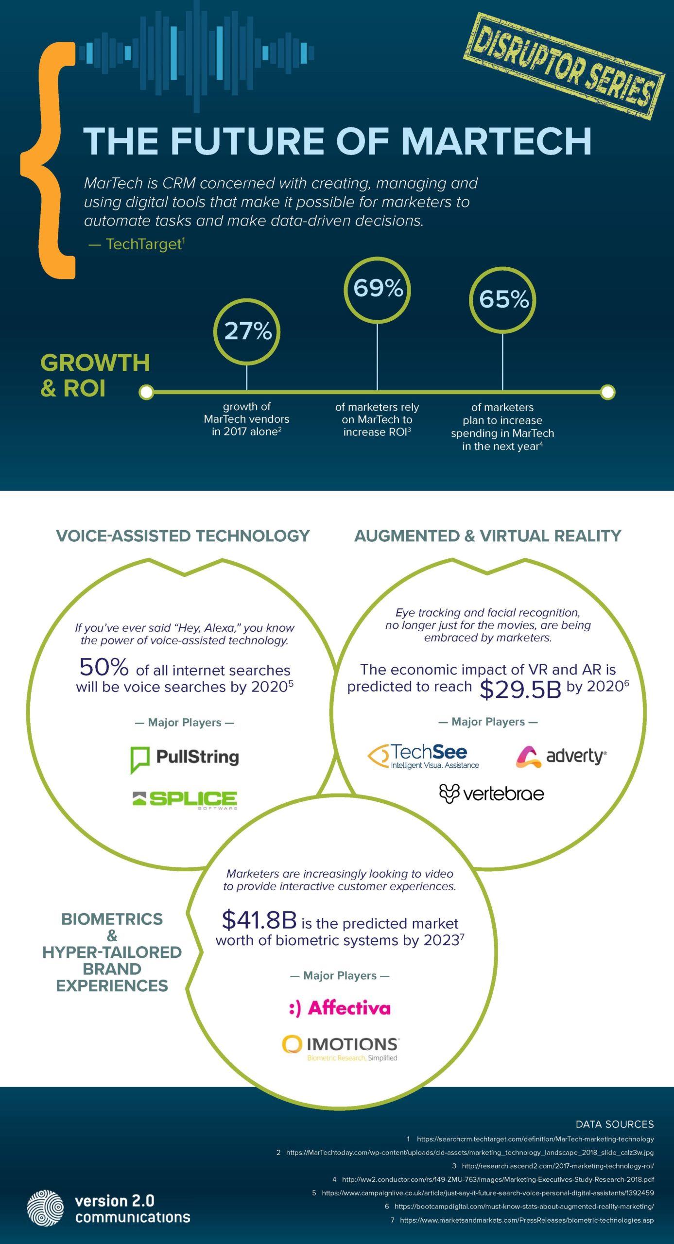 Martech Infographic